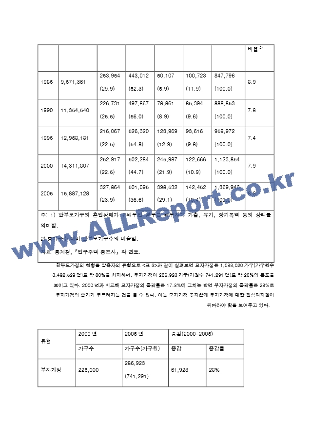 [사회복지학]한부모 가정에 대한 서비스제공 현황과 그들에 대한 지원 대책.hwp